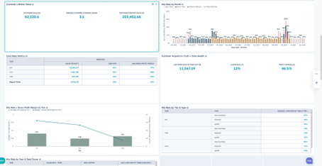 AI-samenvattingen maken van datasets in HubSpot