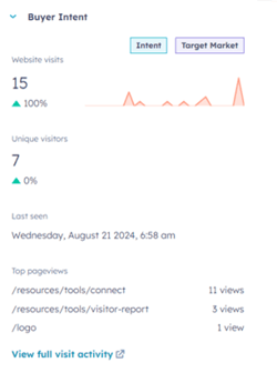 Buyer Intent in HubSpot