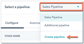 CRM Customization met dealpijplijnen in HubSpot