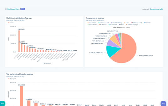 CRM-Analytics in HubSpot van de website