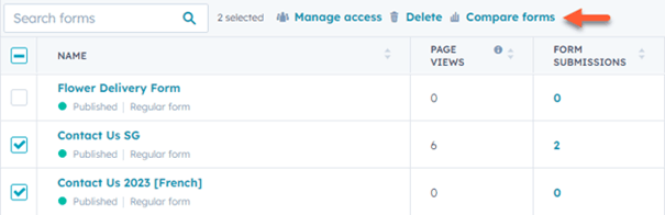 CRM-analytics formulierinzendingen in HubSpot