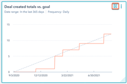 CRM-analytics in HubSpot