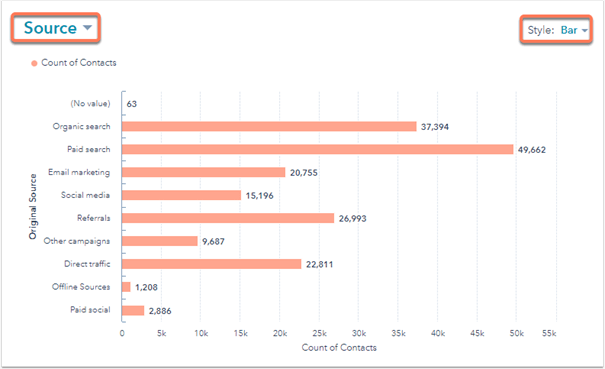 Contacten analyseren met HubSpot