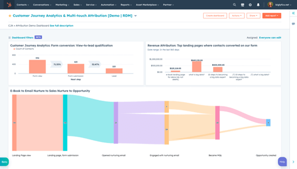 Customer Journey Analytics in HubSpot-1