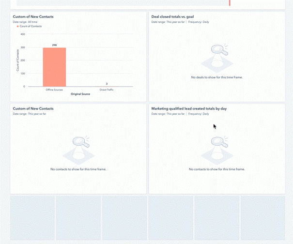 Dashboard met rapportages in HubSpot