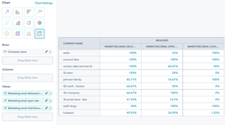 HubSpot updates juli 2023 - Custom Report Builder marketing e-mails Account Based Marketing - ABM