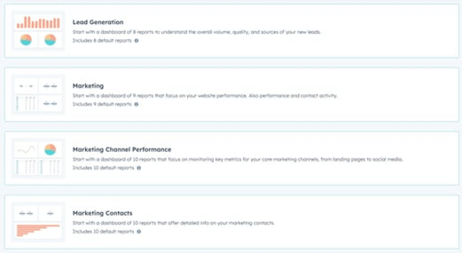 Marketinganalyses in HubSpot