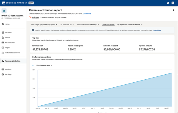 Revenue Attribution Rapportage van LinkedIn advertenties en HubSpot data