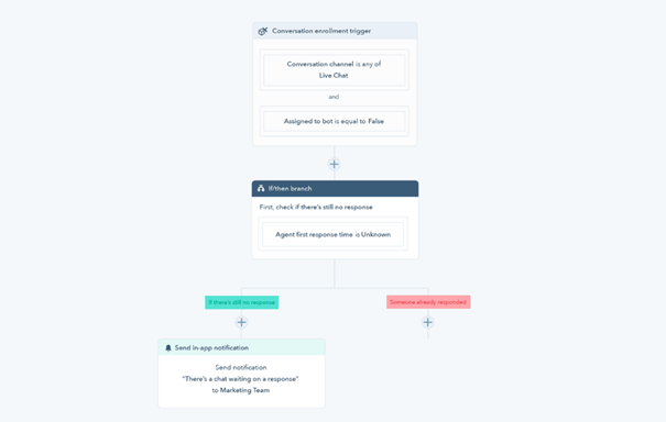 Service Automation in HubSpot