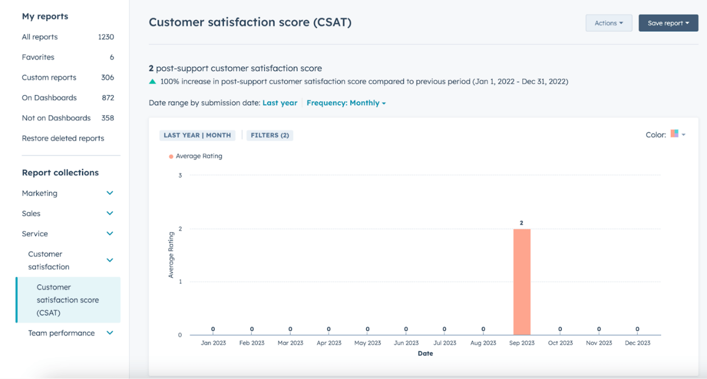 Service CRM-analytics CSAT-score in HubSpot