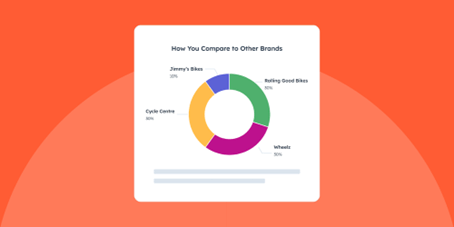 Statistiek van HubSpots AI Search Grader