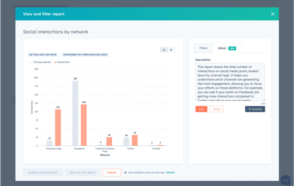 Voorbeeld van een bedrijfsrapportage met AI in HubSpot