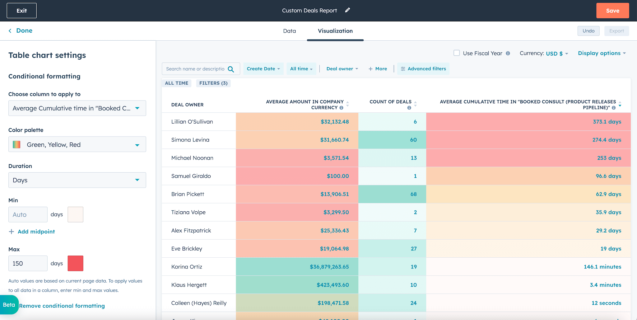 Voorwaardelijke opmaak in je HubSpot tabellen